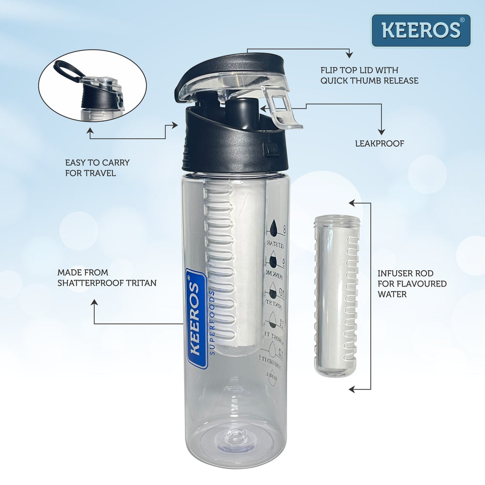 
                  
                    Load image into Gallery viewer, Key-Features-of-Keeros-Detox-Water-Bottle
                  
                