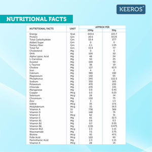 
                  
                    Load image into Gallery viewer, Summer Special Deal on Keeros Diabetic Protein Health Drink 400g - Vanilla Flavor | Diabetic Friendly, High Fiber, Balanced Carbohydrate &amp;amp; MUFA | General Health Benefits with DHA | Nutrient-Rich Supplement for Overall Wellness
                  
                