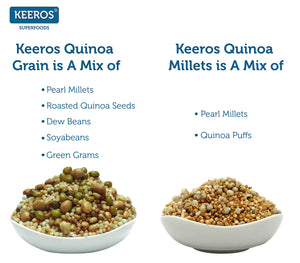 
                  
                    Load image into Gallery viewer, Keeros Healthy &amp;amp; Diabetic Friendly Namkeen  Snacks Combo - Quinoa Grain Roasted &amp;amp; Quinoa Millets | Low GI, High Protein &amp;amp; Nutritious Supernacks | Pack of (250g + 100g)
                  
                