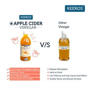
                  
                    Load image into Gallery viewer, Keeros-Apple-Cider-Vinegar-vs-other-Vinegars
                  
                