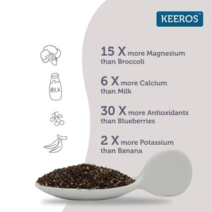 
                  
                    Load image into Gallery viewer, Nutritionak-Data0of-Keeros-Chia-Seeds
                  
                